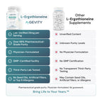 L-Ergothioneine comparison chart. MyGevity supplement is lab verified 99% pure physician formulated from GMP certified facility third party lab tested no artificial fillers