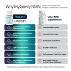 NMN 250: Restore the NAD⁺ You Lose With Age