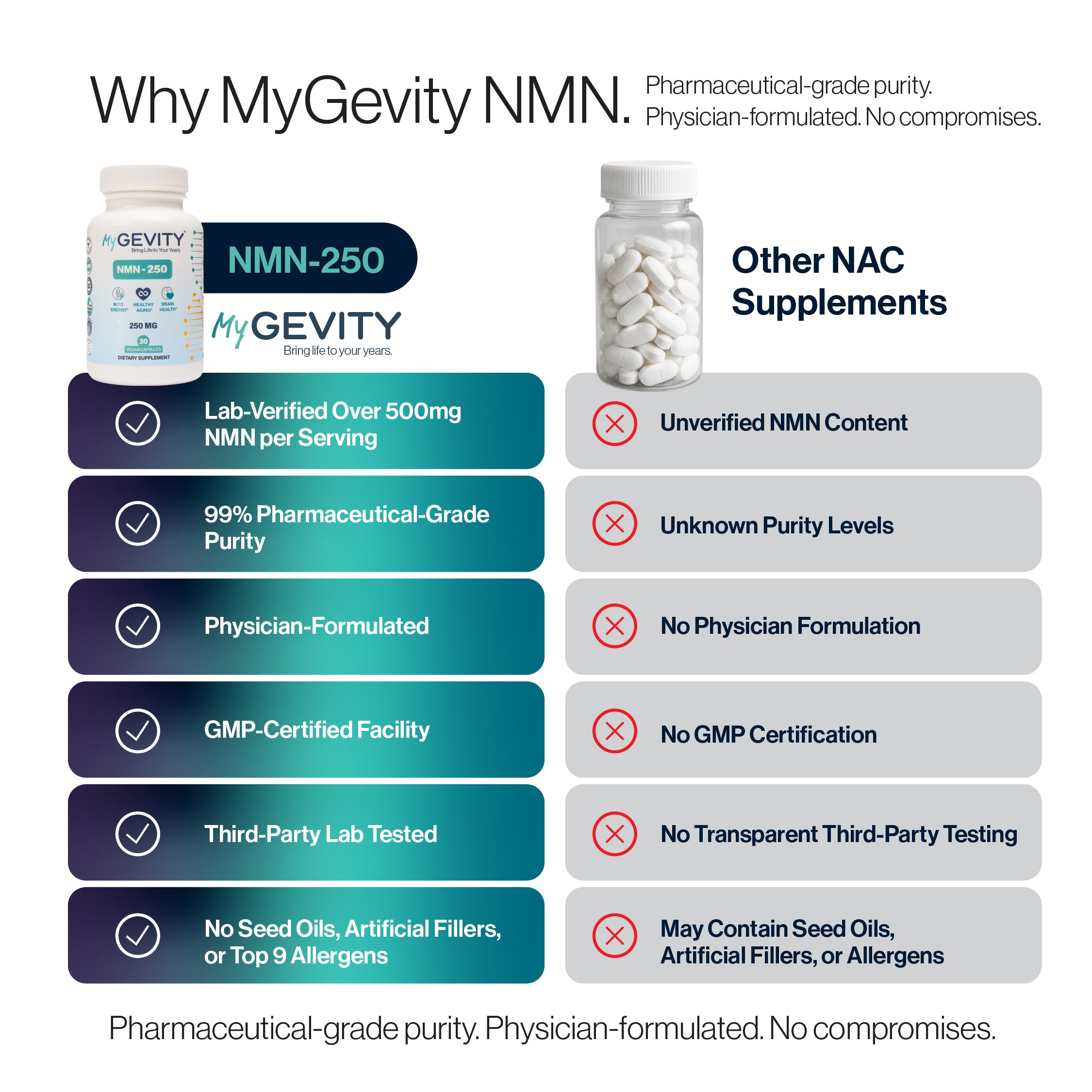 NMN 250: Restore the NAD⁺ You Lose With Age