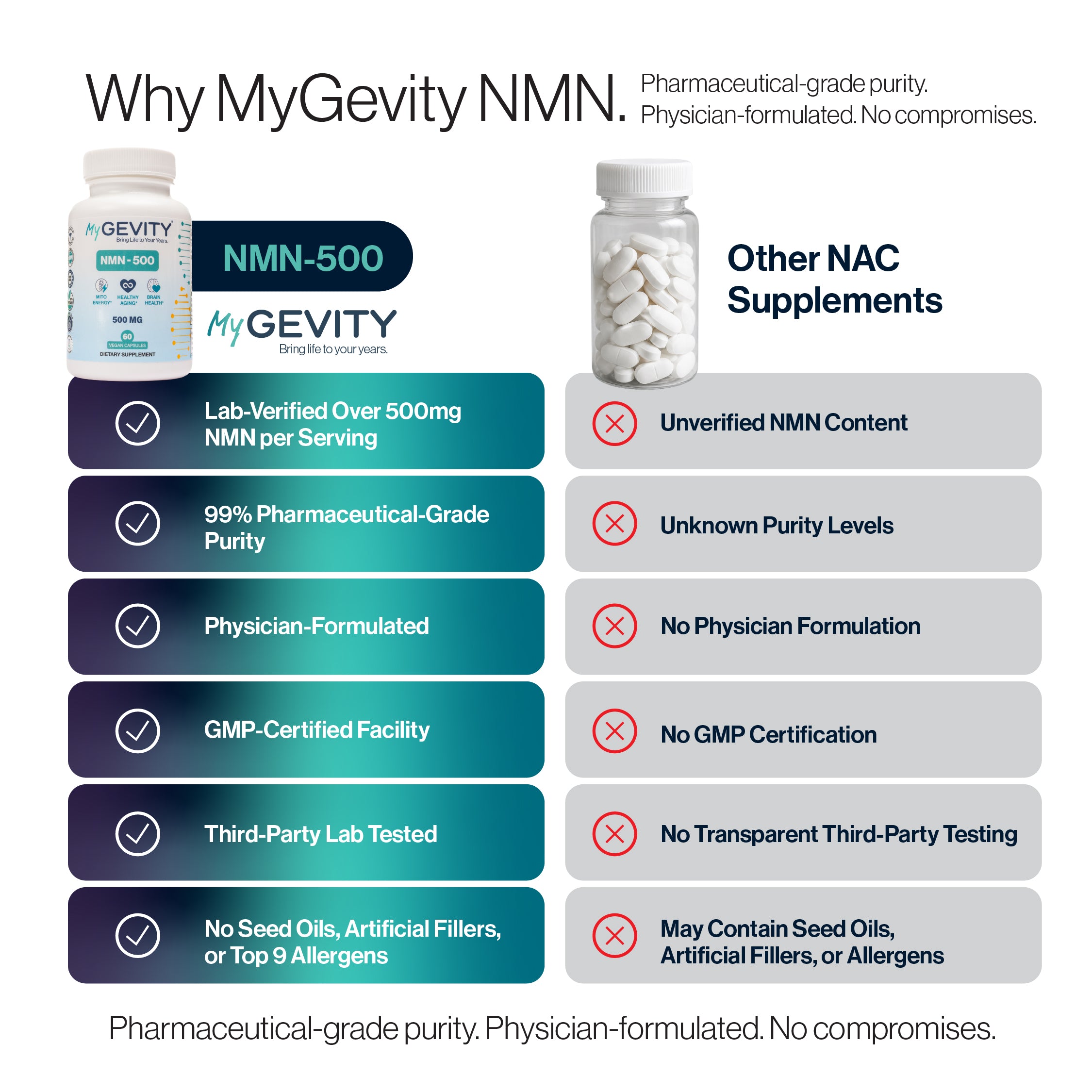 NMN 500: Restore the NAD+ Your Cells Stop Making*