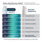 Pure N-Acetyl Cysteine (NAC)  Zero Fillers- 600 mg