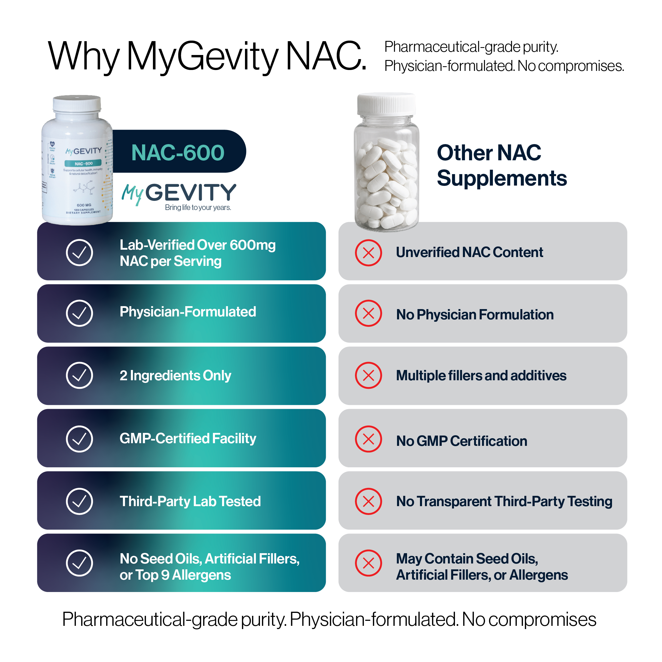 Pure N-Acetyl Cysteine (NAC)  Zero Fillers- 600 mg